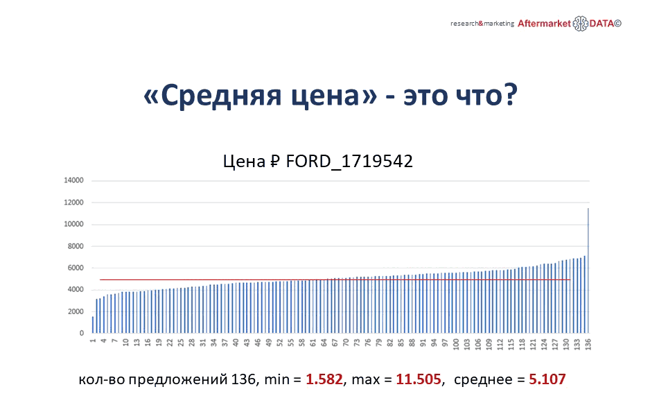 Структура вторичного рынка запчастей 2021 AGORA MIMS Automechanika.  Аналитика на novokuzneck.win-sto.ru