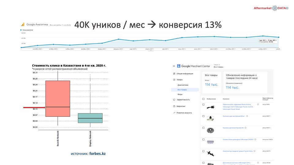 О стратегии проСТО. Аналитика на novokuzneck.win-sto.ru