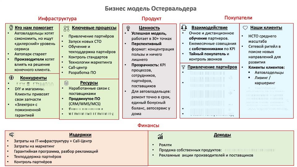 О стратегии проСТО. Аналитика на novokuzneck.win-sto.ru