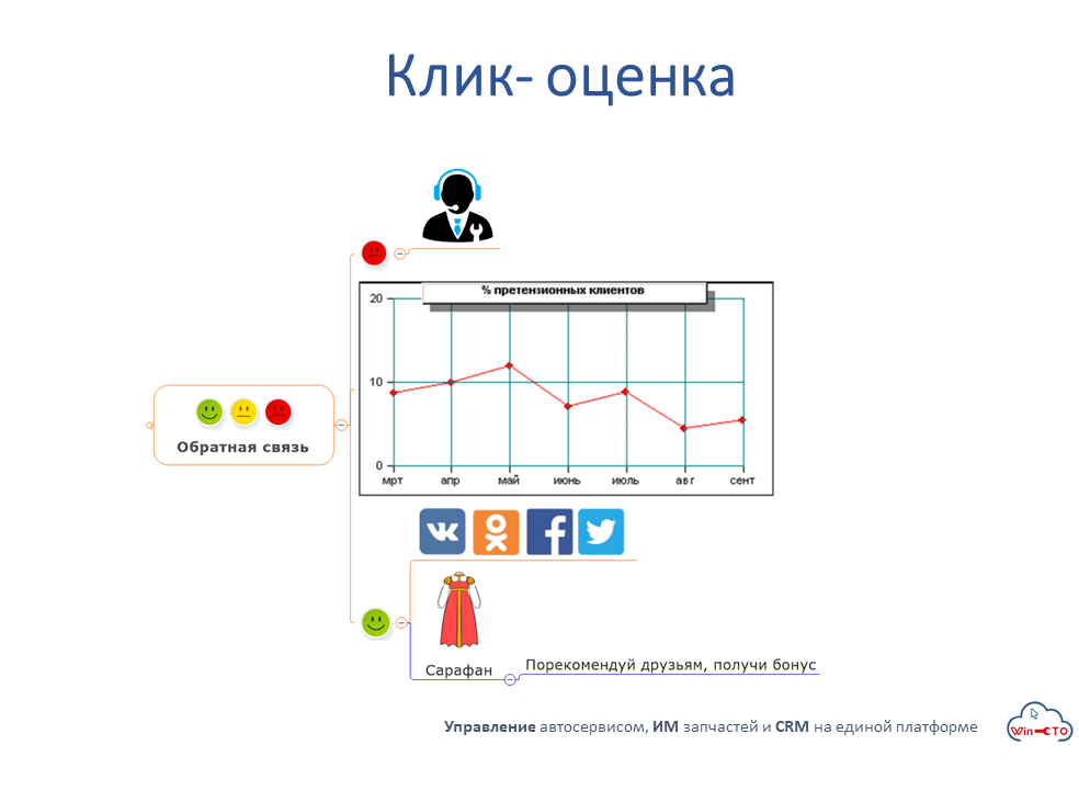Клик оценка порекомендуй друзьям получи бонус в Новокузнецке