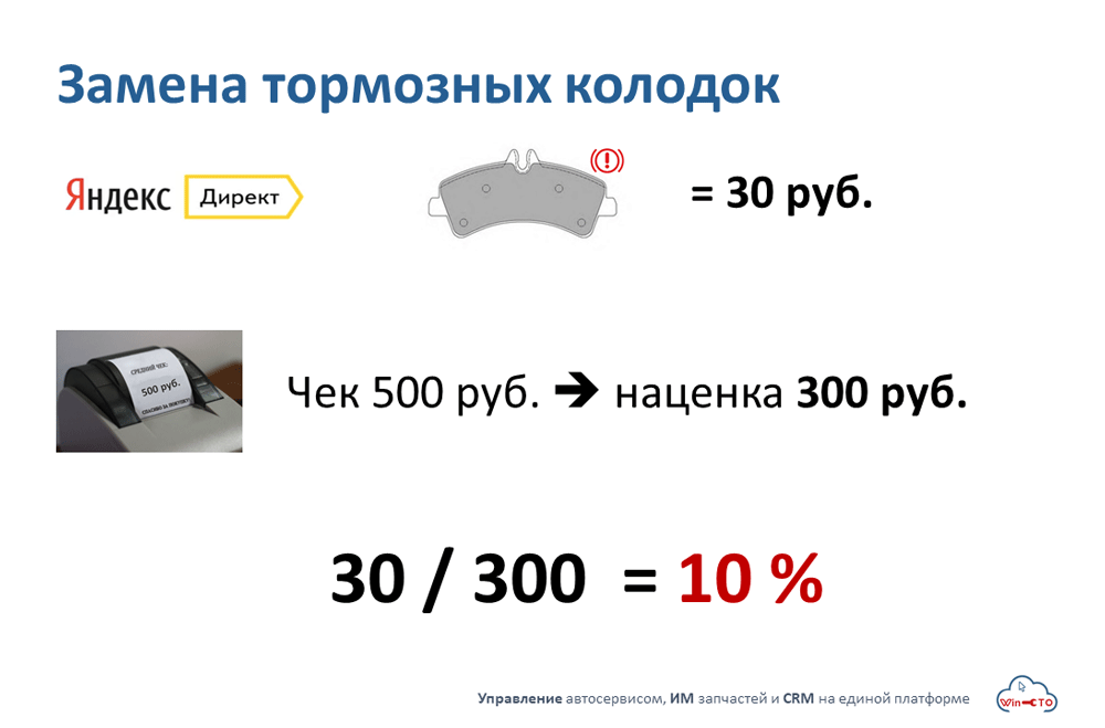 зачем считать эффективность на таком поисковом запросе как замена тормозных колодок в Новокузнецке