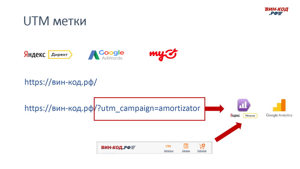 UTM метка позволяет отследить рекламный канал компанию поисковый запрос в Новокузнецке