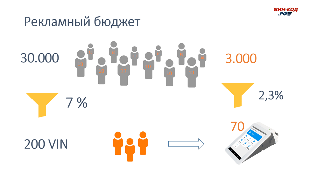 Рекламный Бюджет в Новокузнецке