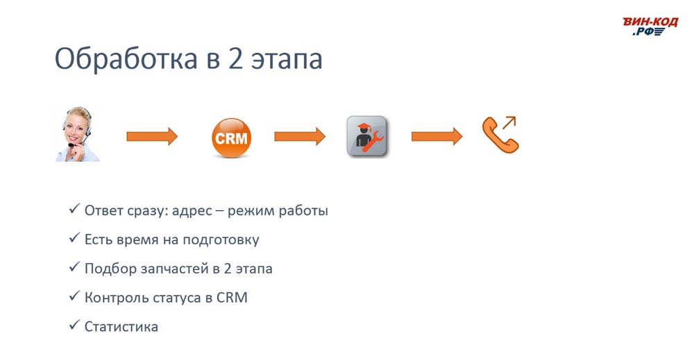 Схема обработки звонка в 2 этапа позволяет магазину в Новокузнецке