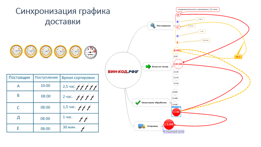 Синхронизация графика оставки в Новокузнецке